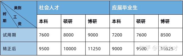 軍事人才網(wǎng)即將發(fā)布2024年文職招聘職位表,探索未來的軍事文職人才招募藍(lán)圖,軍事人才網(wǎng)揭曉未來藍(lán)圖,2024年文職招聘職位表及軍事文職人才招募趨勢分析
