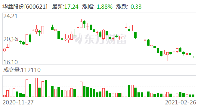 華鑫股份股票,投資潛力與市場(chǎng)前景分析,華鑫股份股票投資潛力與市場(chǎng)前景深度解析