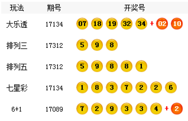 揭秘7777788888王中王開獎(jiǎng)最新玄機(jī)——一網(wǎng)打盡彩票資訊,揭秘王中王開獎(jiǎng)最新玄機(jī),一網(wǎng)打盡彩票資訊大全