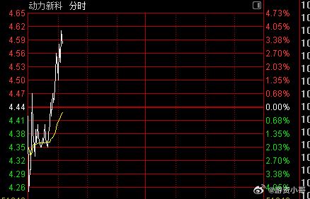 探索數(shù)字世界中的寶藏,揭秘股票代碼600841的神秘面紗,揭秘股票代碼600841背后的數(shù)字寶藏世界探索之旅