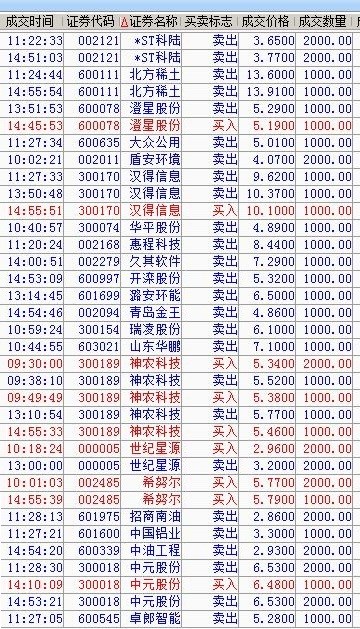 關于股票股吧中的600618股票深度解析,股票股吧中的深度解析,聚焦600618股票分析