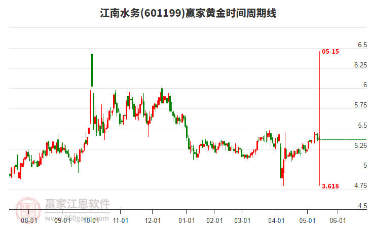 股票601199,深度解析與市場前景展望,股票601199深度解析與未來市場前景展望