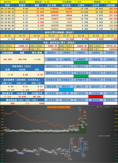 關于股票行情分析,探索600109股票的投資潛力與挑戰,探索股票行情分析,揭秘600109股票的投資潛力與挑戰