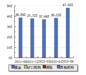 關于股票行情分析,探索600109股票的投資潛力與挑戰,探索股票行情分析,揭秘600109股票的投資潛力與挑戰