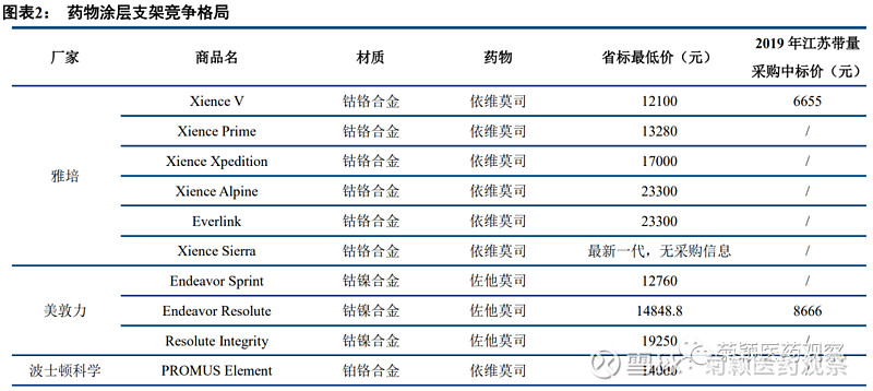 關于血管支架的價格,你需要知道的一切,血管支架價格全解析,你需要了解的一切