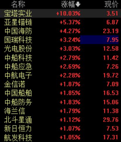 中國海防或將迎來大漲,深度解析與前景展望,中國海防產業迎大漲,深度解析與前景展望