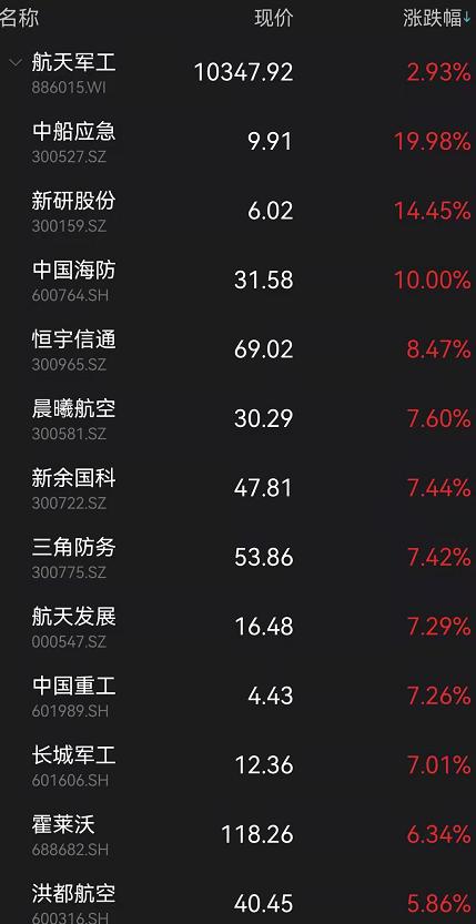 中國海防或將迎來大漲,深度解析與前景展望,中國海防產業迎大漲,深度解析與前景展望