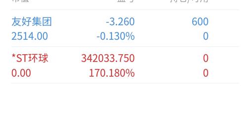 探索600146股吧的獨(dú)特魅力與價(jià)值潛力,揭秘600146股吧,獨(dú)特魅力與價(jià)值潛力深度探索