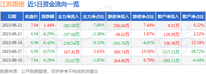 關于股票行情分析,聚焦代碼為002608的股票動態,股票行情分析,聚焦代碼為002608的股票動態報告