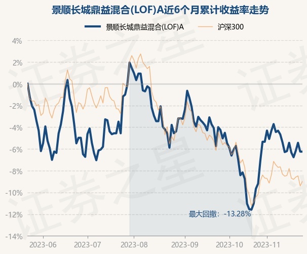 景順鼎益基金凈值及投資分析——以基金代碼162605為例,景順鼎益基金凈值及投資分析詳解,以基金代碼162605為視角