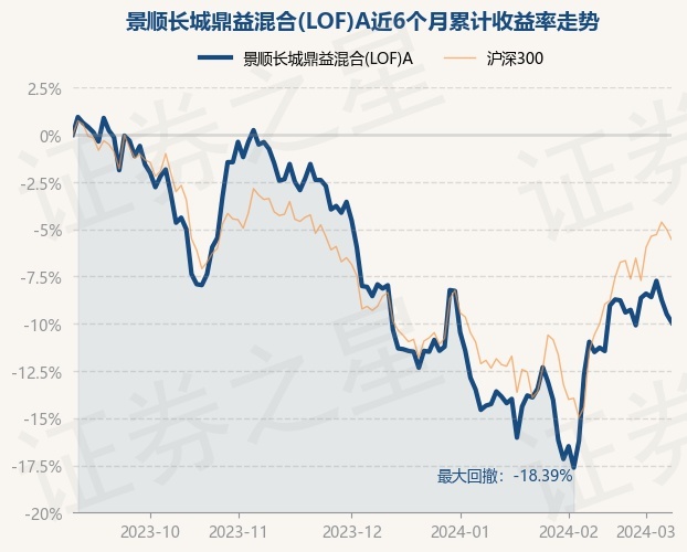 景順鼎益基金凈值及投資分析——以基金代碼162605為例,景順鼎益基金凈值及投資分析詳解,以基金代碼162605為視角