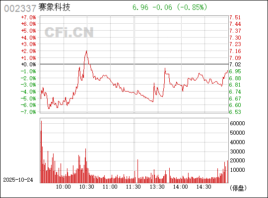 賽象科技,引領科技創新,塑造行業標桿,賽象科技,科技創新引領者,行業標桿塑造者