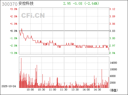 關于數字300370的奧秘與探索,數字300370的奧秘揭秘與深度探索