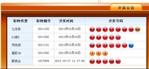 澳門今晚彩票開獎結(jié)果預(yù)測與解析(2025年最新版),澳門彩票開獎結(jié)果預(yù)測與解析(2023年最新版)