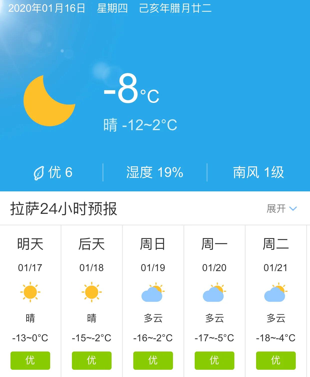 拉薩天氣預報——了解高原天氣的秘密,拉薩天氣預報,揭秘高原天氣的奧秘