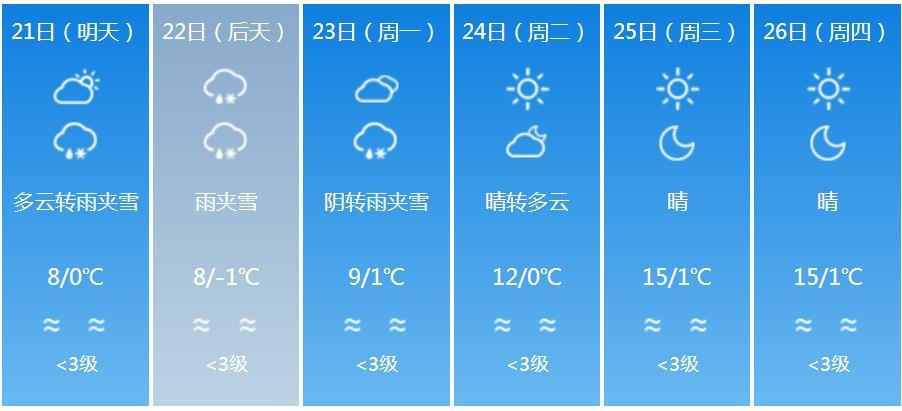 拉薩天氣預報——了解高原天氣的秘密,拉薩天氣預報,揭秘高原天氣的奧秘