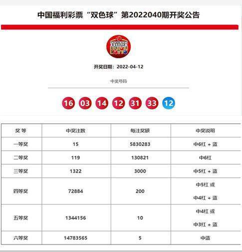 澳門六和合開獎結(jié)果直播——揭秘彩票直播的魅力與實時開獎信息,澳門六和合開獎結(jié)果直播,實時開獎信息與彩票直播魅力揭秘