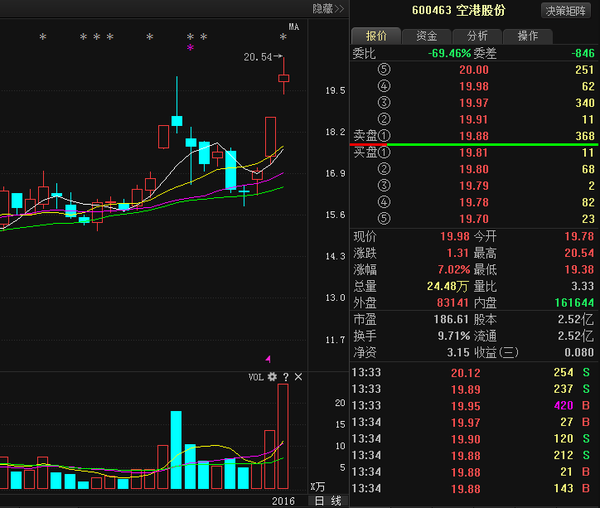 探索60046股吧的獨特魅力與價值潛力,揭秘60046股吧的獨特魅力與潛力價值