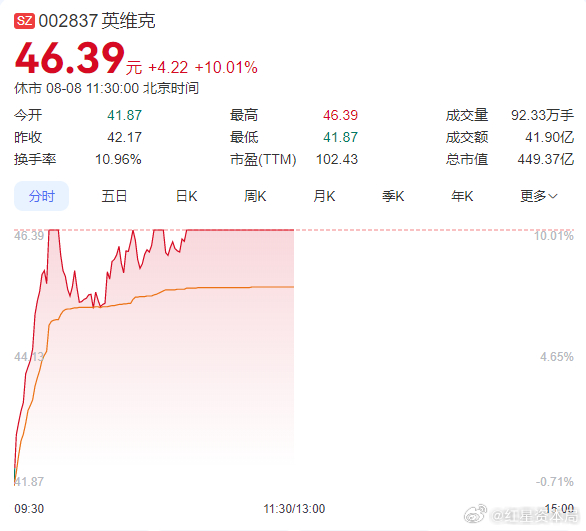 英維克股票,深度解析與前景展望,英維克股票深度解析及前景展望