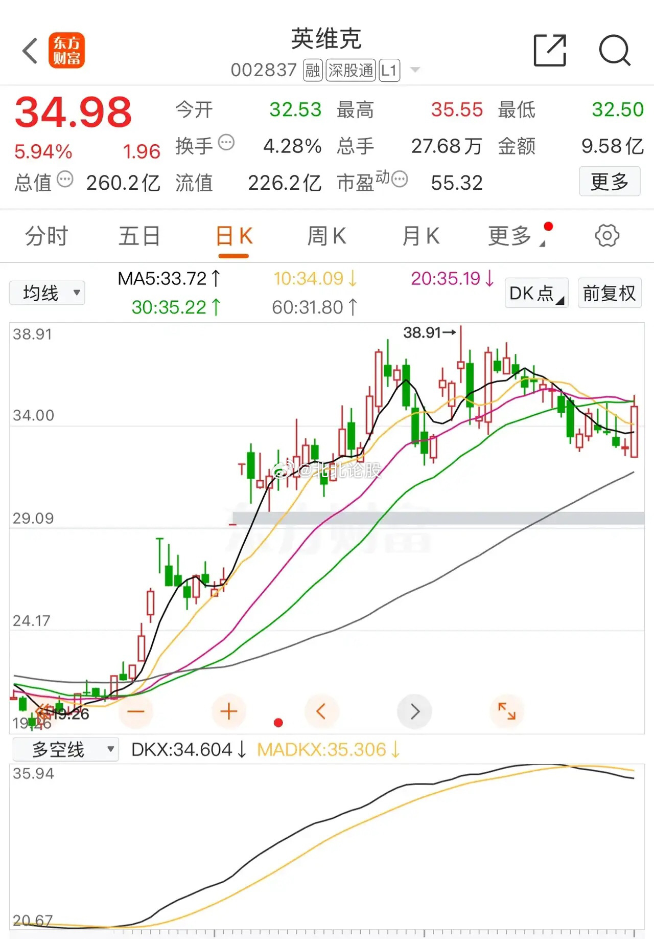 英維克股票,深度解析與前景展望,英維克股票深度解析及前景展望