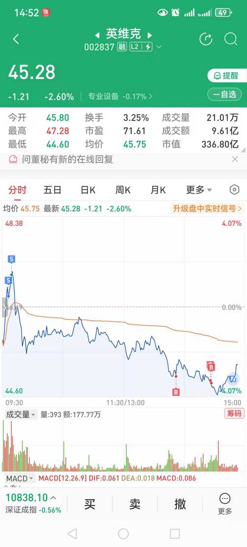英維克股票,深度解析與前景展望,英維克股票深度解析及前景展望