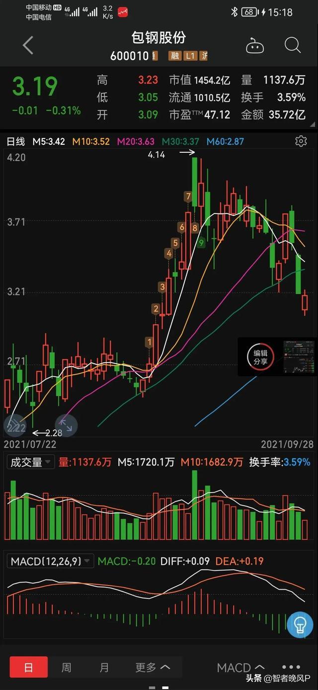 包鋼股份前景如何,深度分析與展望,包鋼股份深度分析與前景展望,未來走勢展望與評估