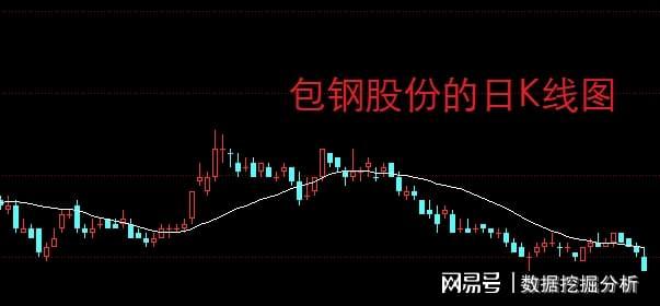 包鋼股份前景如何,深度分析與展望,包鋼股份深度分析與前景展望,未來走勢展望與評估