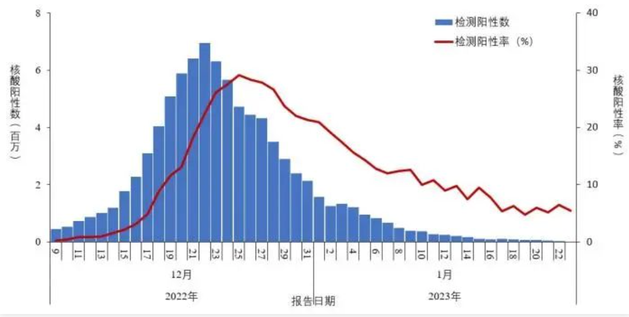 從疫情爆發(fā)到復(fù)蘇之路,回顧2019年至2022年的挑戰(zhàn)與機(jī)遇,疫情下的挑戰(zhàn)與機(jī)遇,從爆發(fā)到復(fù)蘇之路的回顧與展望(2019-2022)