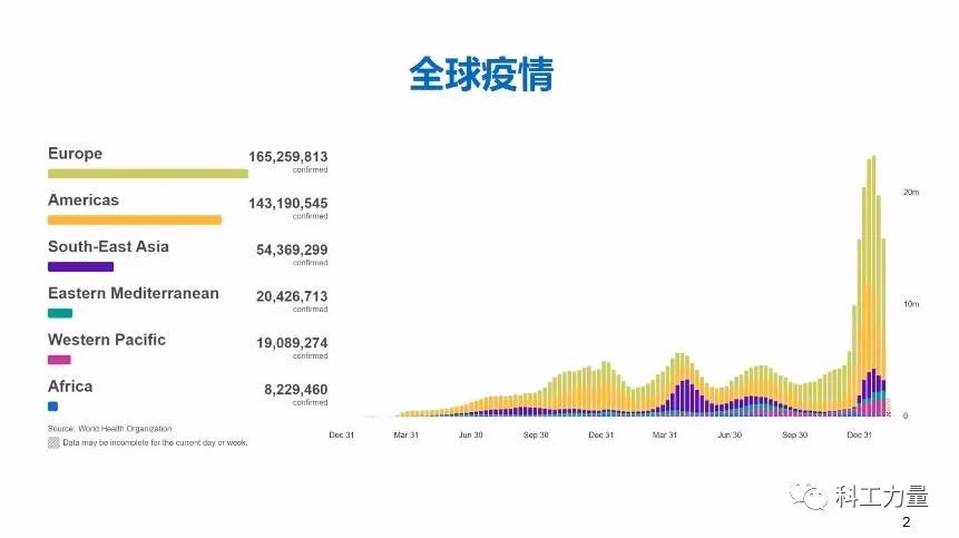 從疫情爆發(fā)到復(fù)蘇之路,回顧2019年至2022年的挑戰(zhàn)與機(jī)遇,疫情下的挑戰(zhàn)與機(jī)遇,從爆發(fā)到復(fù)蘇之路的回顧與展望(2019-2022)