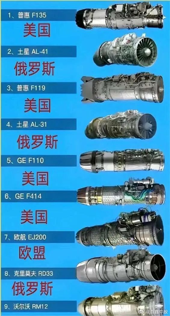 全球最頂尖三大武器,探索尖端科技的力量之源,全球頂尖三大武器揭秘,尖端科技的力量之源探索