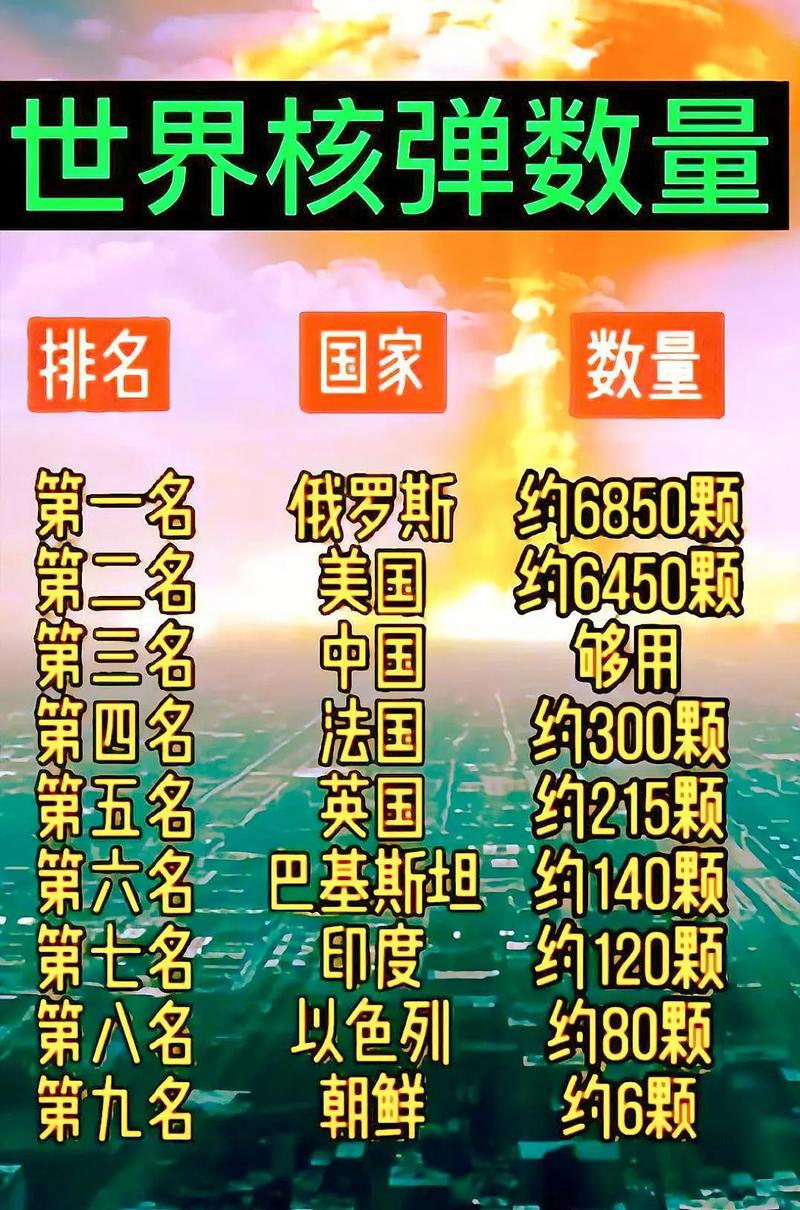 全球最頂尖三大武器,探索尖端科技的力量之源,全球頂尖三大武器揭秘,尖端科技的力量之源探索