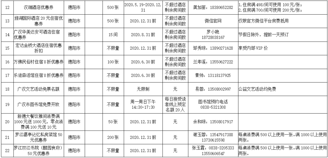 四川旅游景點一覽表,探索天府之國的魅力,四川旅游景點大全,探索天府之國的無限魅力