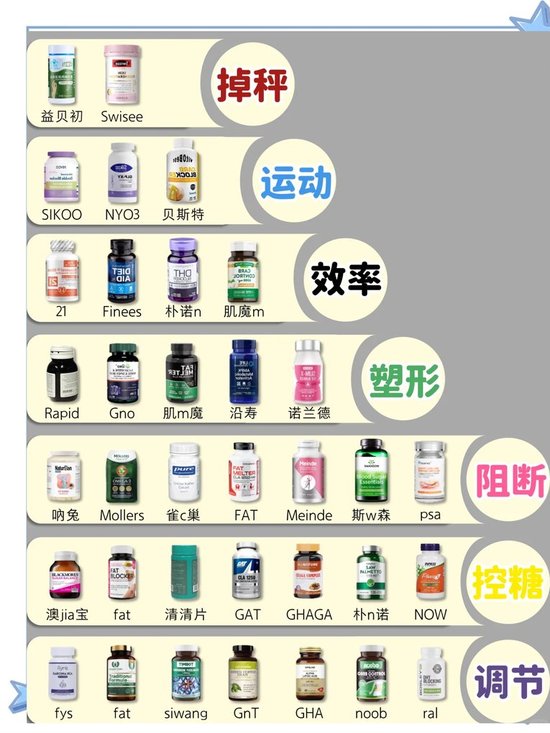 探索最快的減肥方式,尋找最有效的減肥藥,探索極速減肥秘訣,最有效的減肥藥大揭秘