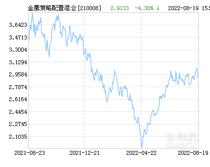 關于020003基金今日凈值的全面解讀,020003基金今日凈值深度解析