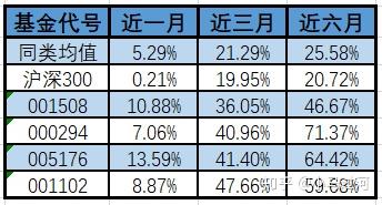 關于020003基金今日凈值的全面解讀,020003基金今日凈值深度解析