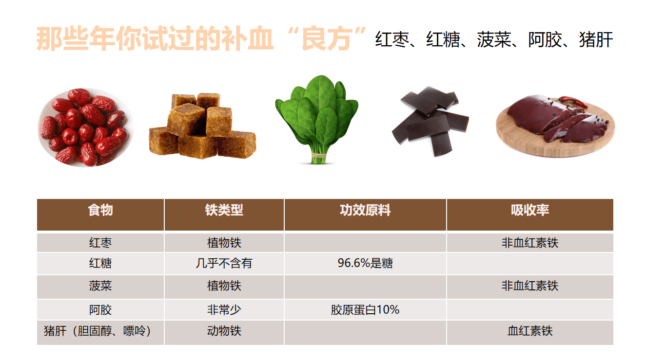 最快最好的補鐵方法,全面解析補鐵策略與實用建議,高效補鐵秘籍,全方位策略與實用建議解析