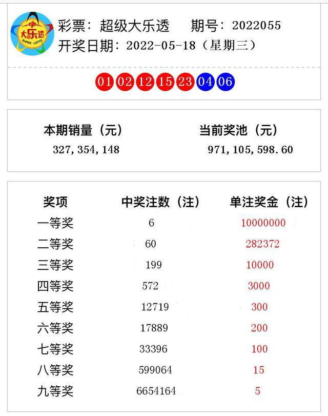澳門六開獎第62期結(jié)果圖揭曉及分析,澳門六開獎第62期結(jié)果揭曉及分析報告