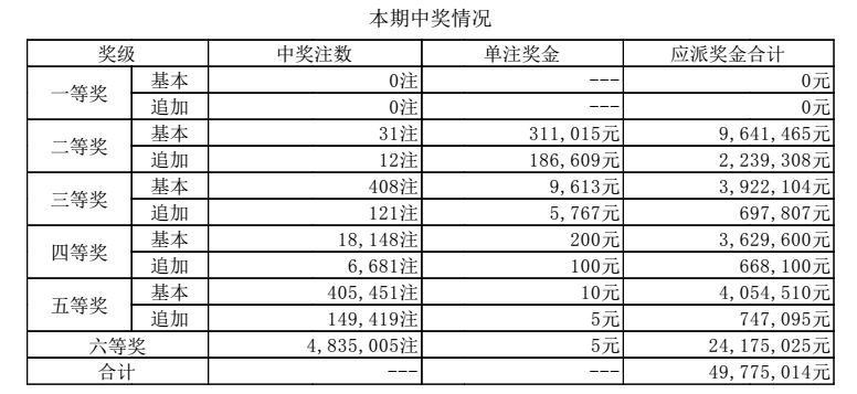 澳門六開獎第62期結(jié)果圖揭曉及分析,澳門六開獎第62期結(jié)果揭曉及分析報告