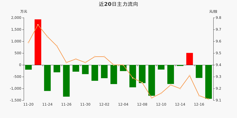 西部建設股票股吧,投資潛力與前景展望,西部建設股票股吧,投資潛力與前景展望分析
