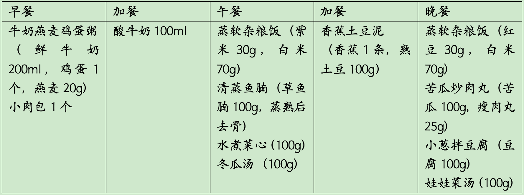 一日三餐健康食譜表,打造健康的飲食生活,一日三餐健康食譜,打造健康飲食生活指南