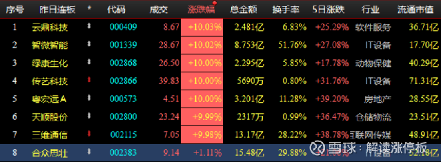 探索傳藝科技股吧的獨(dú)特魅力,走進(jìn)代碼世界中的一股新勢(shì)力(關(guān)鍵詞,002866傳藝科技股吧),探索傳藝科技股吧的獨(dú)特魅力,代碼世界中的新勢(shì)力(關(guān)鍵詞,傳藝科技股吧)