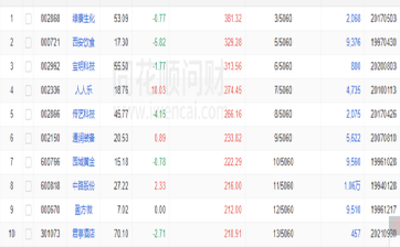 探索傳藝科技股吧的獨(dú)特魅力,走進(jìn)代碼世界中的一股新勢(shì)力(關(guān)鍵詞,002866傳藝科技股吧),探索傳藝科技股吧的獨(dú)特魅力,代碼世界中的新勢(shì)力(關(guān)鍵詞,傳藝科技股吧)