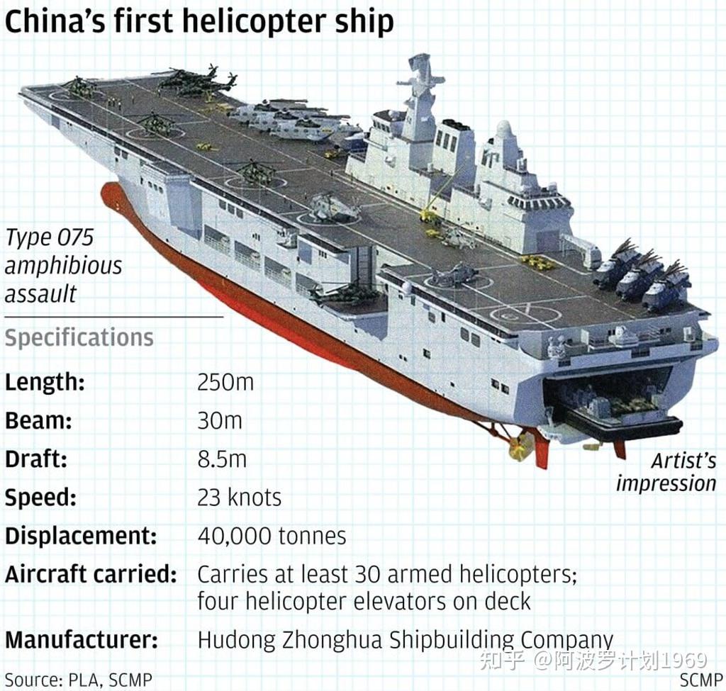 第四艘075最新消息,揭秘中國海軍新一代兩棲攻擊艦進展,揭秘中國海軍新一代兩棲攻擊艦進展,第四艘075最新消息曝光