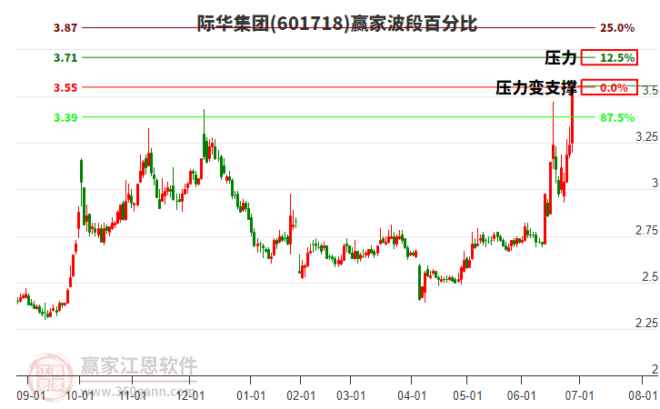 深度解析,601718股票行情及市場走勢預測,深度解析,股票行情分析預測——聚焦601718股票走勢與市場趨勢