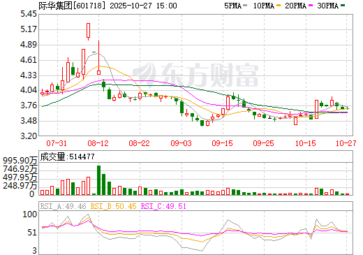 深度解析,601718股票行情及市場走勢預測,深度解析,股票行情分析預測——聚焦601718股票走勢與市場趨勢