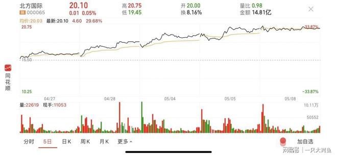 關(guān)于股票000065的最新價(jià)格動(dòng)態(tài)及市場(chǎng)分析,股票000065最新價(jià)格動(dòng)態(tài)與市場(chǎng)深度解析