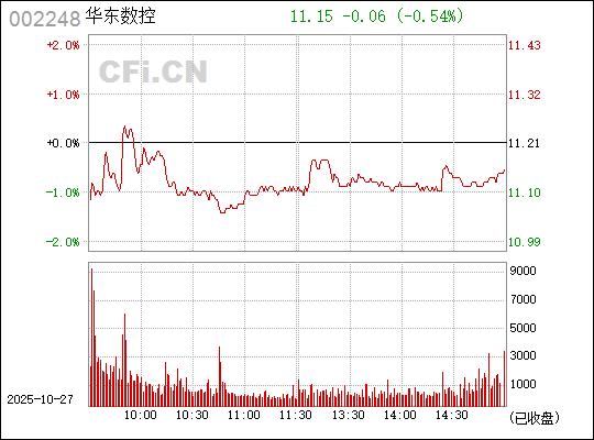 華東數(shù)控股票(代碼,002248)的投資前景深度解析,華東數(shù)控股票(代碼,002248)投資前景深度剖析