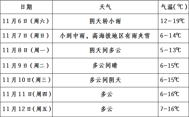 奉節(jié)天氣預(yù)報,氣象信息一覽,助您出行無憂,奉節(jié)天氣預(yù)報,氣象信息全面解析,無憂出行指南