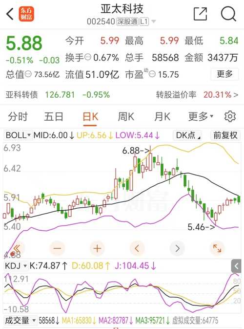 亞太科技股票,投資潛力與市場前景分析,亞太科技股票,投資潛力與市場前景深度解析