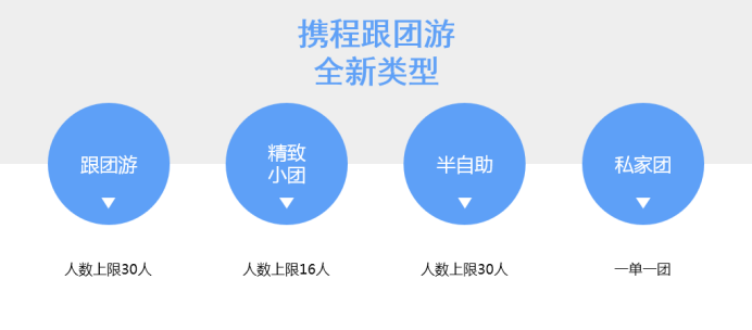 攜程跟團(tuán)游怎么樣?深度解析旅游體驗(yàn),深度解析攜程跟團(tuán)游體驗(yàn),從行程安排到服務(wù)質(zhì)量全解析
